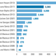Million-hours of customer electricity loss.